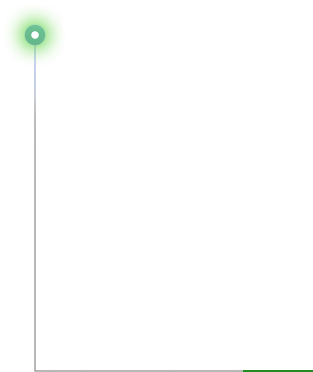 Mobile Pointer 4
