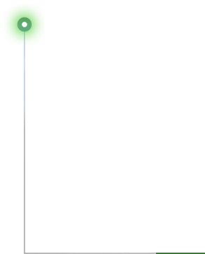 Mobile Pointer 5